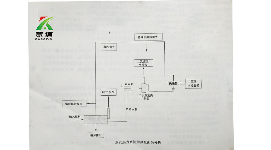 板式換熱器在供暖中應(yīng)用