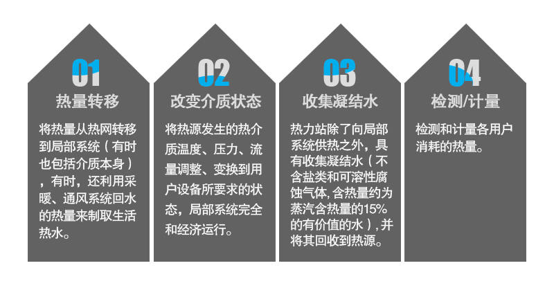 余熱回收機(jī)組