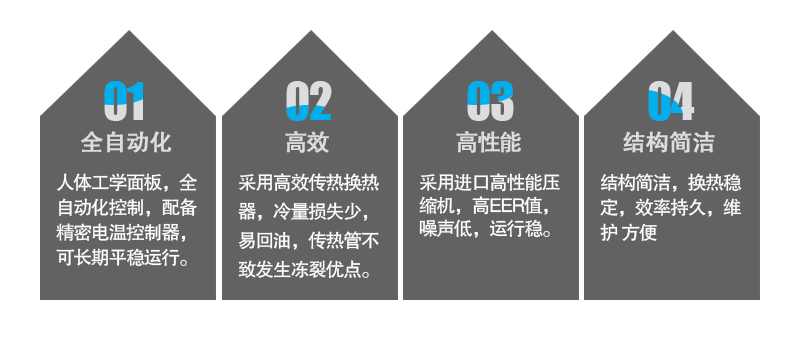 工藝?yán)鋮s水機(jī)組