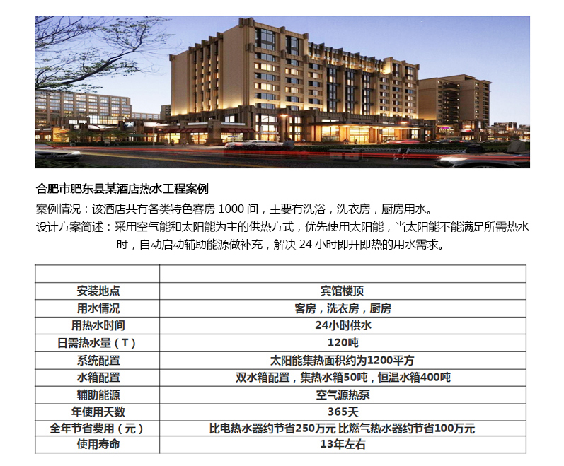 熱水應(yīng)用案例