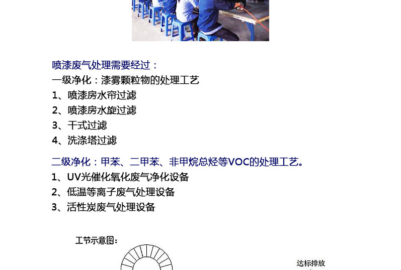 換熱器在化工噴涂行業(yè)應用