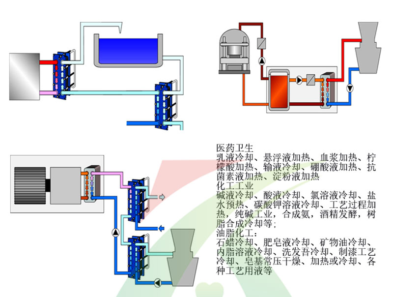 板式換熱器應(yīng)用