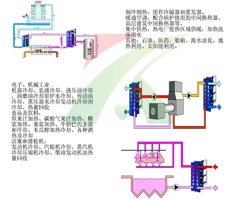 板式換熱器應(yīng)用流程圖